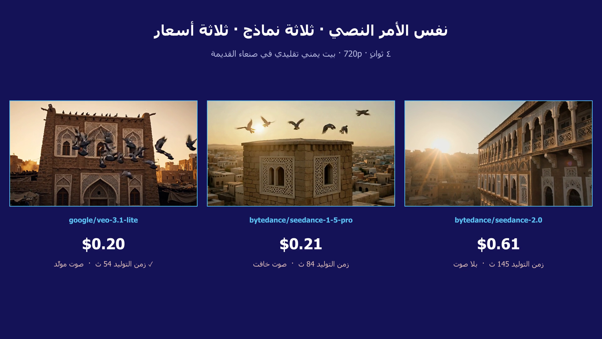 شريط المقارنة الجاهز للعرض